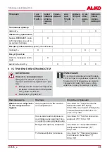 Preview for 395 page of AL-KO 113691 Translation Of The Original Instructions For Use