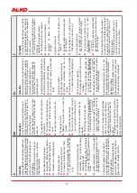 Предварительный просмотр 138 страницы AL-KO 144F Instructions For Use Manual