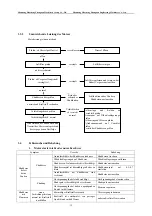 Preview for 12 page of AL-KO 144FS Manual