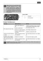 Preview for 45 page of AL-KO 160 VB Operating Instructions Manual