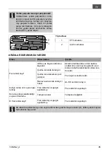 Preview for 95 page of AL-KO 160 VB Operating Instructions Manual