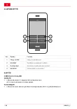 Preview for 102 page of AL-KO 2LINK Operating Manual