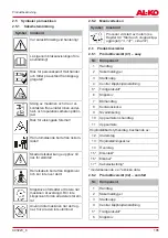 Предварительный просмотр 195 страницы AL-KO 3.22 E easy Translation Of The Original Instructions For Use