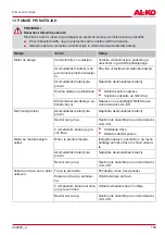 Preview for 109 page of AL-KO 34.8 Li Translation Of The Original Instructions For Use