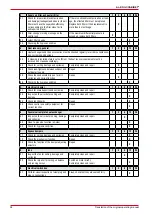 Preview for 38 page of AL-KO AIRCABINET Installation And Operating Manual