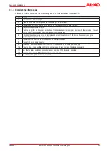 Preview for 35 page of AL-KO AIRSAFE 1200 Operating Manual