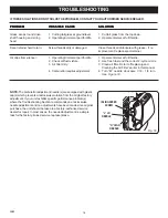 Предварительный просмотр 16 страницы AL-KO AL-KO FRS250 Operator'S Manual