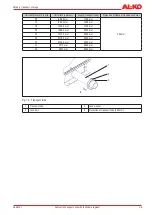 Preview for 29 page of AL-KO AT4F Series Operating And Assembly Instruction Manual