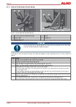 Preview for 41 page of AL-KO AT4F Series Operating And Assembly Instruction Manual