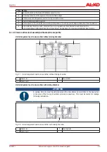 Preview for 45 page of AL-KO AT4F Series Operating And Assembly Instruction Manual