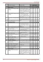 Preview for 100 page of AL-KO AT4F Series Operating And Assembly Instruction Manual