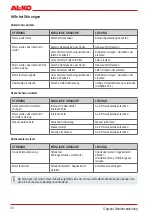 Preview for 20 page of AL-KO BC 330 MT Original Instructions For Use