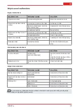 Preview for 39 page of AL-KO BC 330 MT Original Instructions For Use