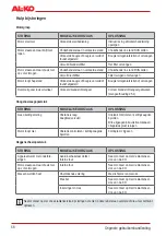 Preview for 58 page of AL-KO BC 330 MT Original Instructions For Use