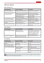 Preview for 77 page of AL-KO BC 330 MT Original Instructions For Use