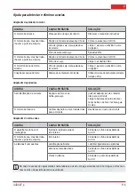 Preview for 115 page of AL-KO BC 330 MT Original Instructions For Use