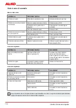 Preview for 134 page of AL-KO BC 330 MT Original Instructions For Use