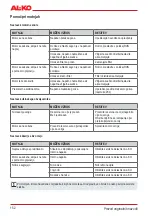 Preview for 152 page of AL-KO BC 330 MT Original Instructions For Use