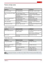 Preview for 171 page of AL-KO BC 330 MT Original Instructions For Use