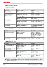 Preview for 190 page of AL-KO BC 330 MT Original Instructions For Use