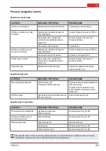 Preview for 209 page of AL-KO BC 330 MT Original Instructions For Use