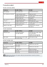 Preview for 227 page of AL-KO BC 330 MT Original Instructions For Use