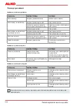 Preview for 246 page of AL-KO BC 330 MT Original Instructions For Use