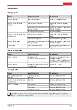 Preview for 265 page of AL-KO BC 330 MT Original Instructions For Use