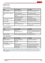 Preview for 283 page of AL-KO BC 330 MT Original Instructions For Use