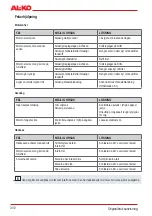 Preview for 302 page of AL-KO BC 330 MT Original Instructions For Use