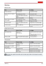 Preview for 319 page of AL-KO BC 330 MT Original Instructions For Use