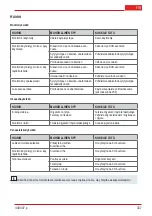 Preview for 337 page of AL-KO BC 330 MT Original Instructions For Use