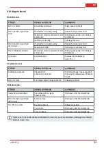 Preview for 355 page of AL-KO BC 330 MT Original Instructions For Use