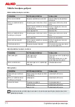 Preview for 374 page of AL-KO BC 330 MT Original Instructions For Use