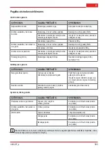 Preview for 393 page of AL-KO BC 330 MT Original Instructions For Use