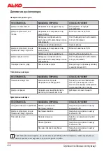 Preview for 432 page of AL-KO BC 330 MT Original Instructions For Use