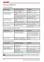 Preview for 452 page of AL-KO BC 330 MT Original Instructions For Use