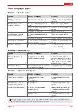 Preview for 509 page of AL-KO BC 330 MT Original Instructions For Use