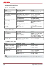 Preview for 528 page of AL-KO BC 330 MT Original Instructions For Use