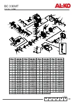 Preview for 531 page of AL-KO BC 330 MT Original Instructions For Use