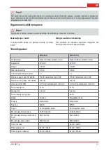 Предварительный просмотр 71 страницы AL-KO BC 410 II Instruction Manual