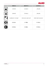 Предварительный просмотр 7 страницы AL-KO BM 660 III Translation Of The Original Operating Instructions