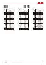 Предварительный просмотр 107 страницы AL-KO BM 660 III Translation Of The Original Operating Instructions