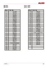 Предварительный просмотр 109 страницы AL-KO BM 660 III Translation Of The Original Operating Instructions