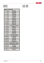 Предварительный просмотр 111 страницы AL-KO BM 660 III Translation Of The Original Operating Instructions