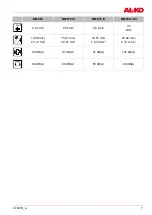 Preview for 7 page of AL-KO BM 660 Original Instructions For Use