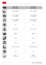 Предварительный просмотр 6 страницы AL-KO BMP 14000 Instructions For Use Manual