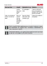 Preview for 179 page of AL-KO C05-4230 Instructions For Use Manual