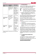 Preview for 21 page of AL-KO C60 Li Operating Instructions Manual