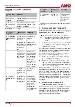 Preview for 33 page of AL-KO C60 Li Operating Instructions Manual